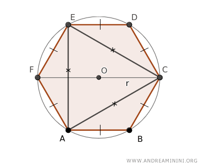 el diámetro de la circunferencia