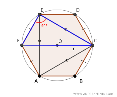 el triángulo EFC es rectángulo