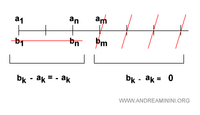 resto n-&eacute;simo de una serie