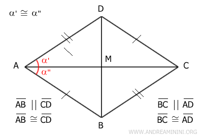 ángulos congruentes