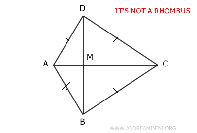 ejemplo de figura geométrica con diagonales perpendiculares que no es un rombo