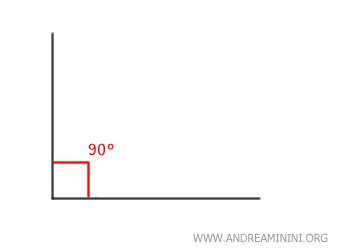 otra forma de indicar un ángulo recto