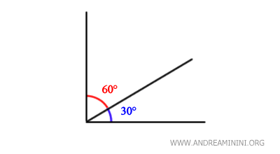 ejemplo de ángulos complementarios