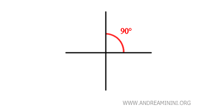 ejemplo de rectas perpendiculares