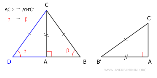 ángulos de la base congruentes