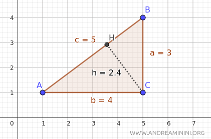 verificación del resultado