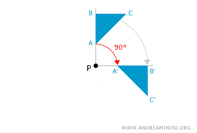 ejemplo de rotación no nula