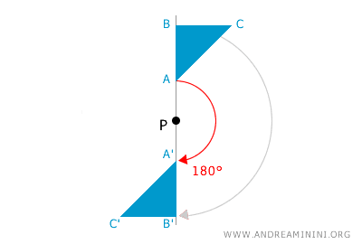 ejemplo de rotación de 180°