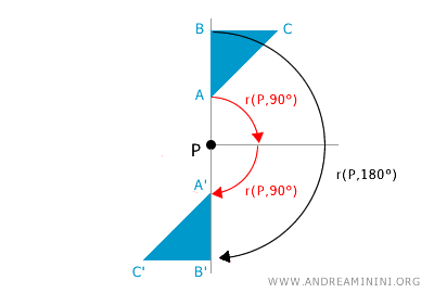 ejemplo de composición de rotaciones con el mismo centro