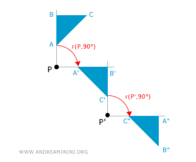composición de rotaciones con centros diferentes
