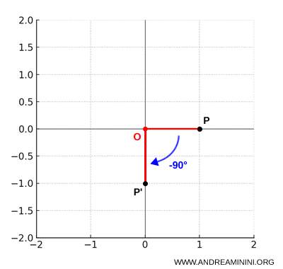 example 2: 90-degree clockwise rotation