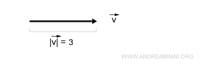 ejemplo de multiplicación escalar de un vector en el plano