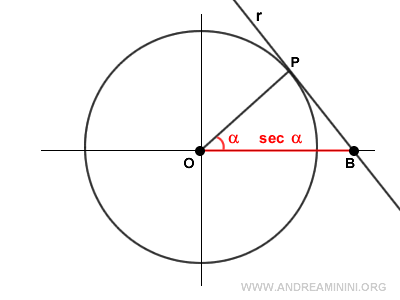 the secant (explanation 1)
