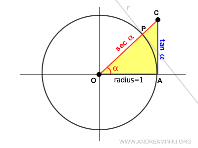 the formula for the secant using the tangent