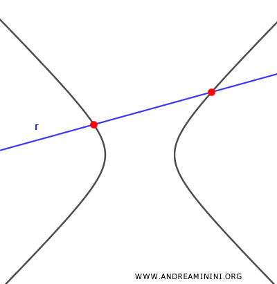 secant line
