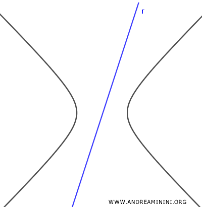 external line to the hyperbola