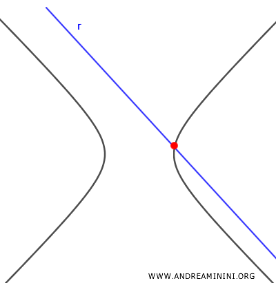 secant line at one point of the hyperbola