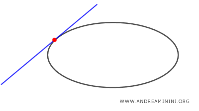 recta tangente a una elipse