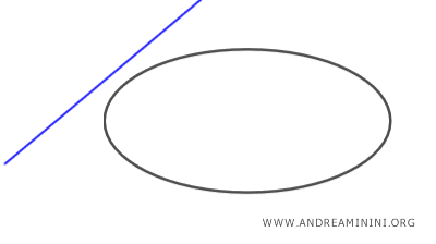 recta exterior a una elipse