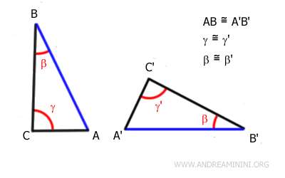 Criterio generalizado de congruencia de triángulos
