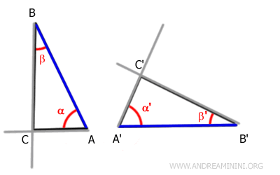 Los rayos que contienen BC y B'C' son congruentes