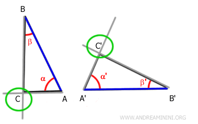 Coincidencia de los puntos C y C'