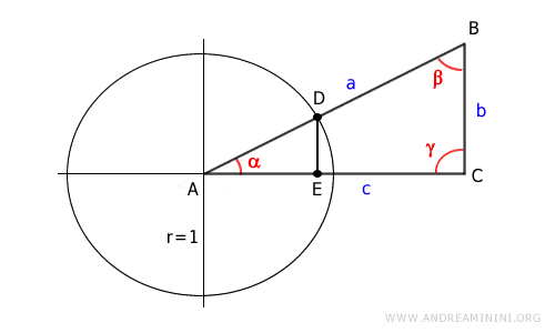 la proyección del punto D sobre el eje x determina el punto E
