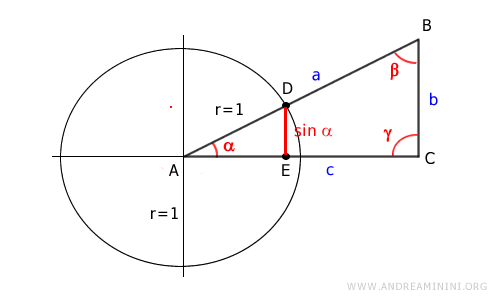 seno del ángulo alfa