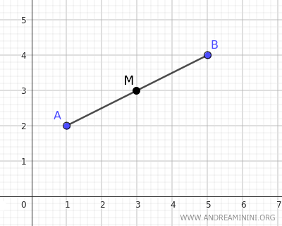 punto medio del segmento