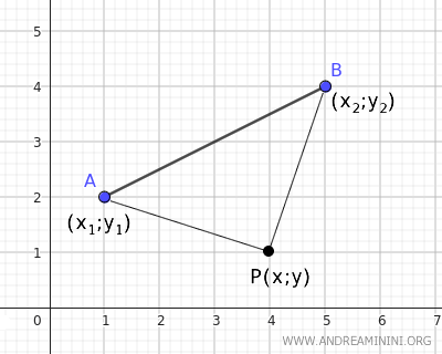 puntos equidistantes de los extremos de un segmento