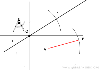 trazado de un arco con radio AB y centro en O