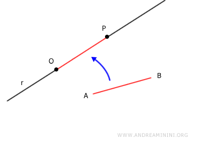 explicación del postulado de transporte de segmentos