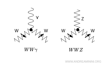 trilinear interaction example