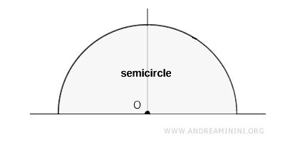 ejemplo de un semicírculo