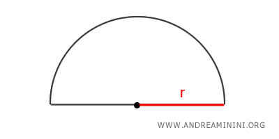 el radio del semicírculo