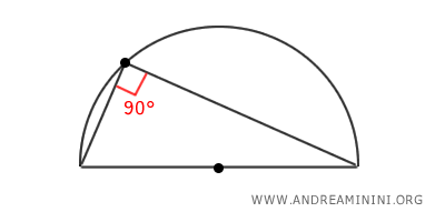 un ángulo inscrito en la semicircunferencia