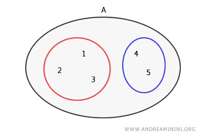 ejemplo de bipartición