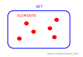 definición de conjunto