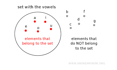ejemplo de un diagrama de Euler-Venn