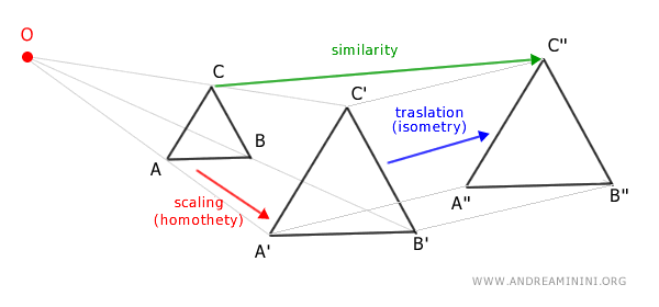 composición de una semejanza