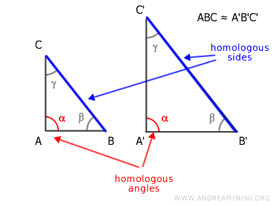 lados y ángulos correspondientes