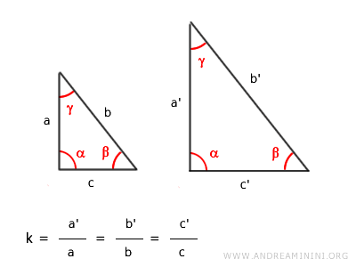 otro ejemplo de semejanza