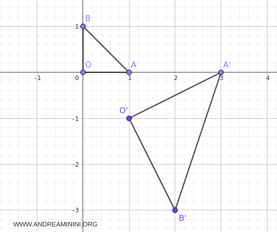 triángulo transformado