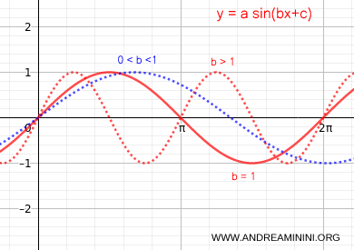 estiramiento y compresi&oacute;n horizontal