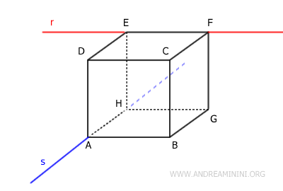 ejemplo de rectas cruzadas