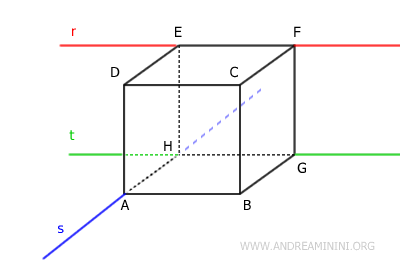 ejemplo de rectas que no son cruzadas