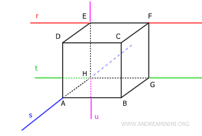 ejemplo de rectas que no son cruzadas