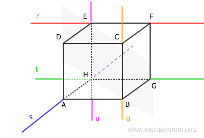 las rectas paralelas no son cruzadas