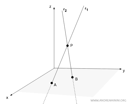 ejemplo de rectas secantes