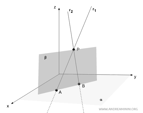 ejemplo de dos rectas secantes